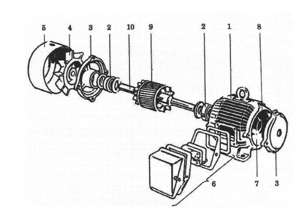 eçilen makina endütride geniş bir şekilde kullanılmaından dolayı incap kafeli indükiyon motordur. İndükiyon motoru temel olarak tator ve rotor olmak üzere iki parçadan oluşur.