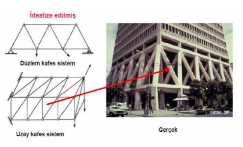 Yapının (Yapı Elemanının) Matematiksel Modeli