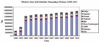 Uzman Gözüyle özellikle kıyı bölgelerinde halkın önemli geçim kaynağını oluşturmaktadır.