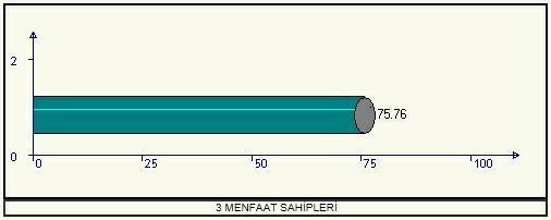 C. MENFAAT SAHİPLERİ Bölümün Özet Görünümü Sosyal sorumluluk kapsamında kurulan Turgut Işık Vakfı aracılığı ile ihtiyacı olan öğrencilere burs sağlanmaktadır.