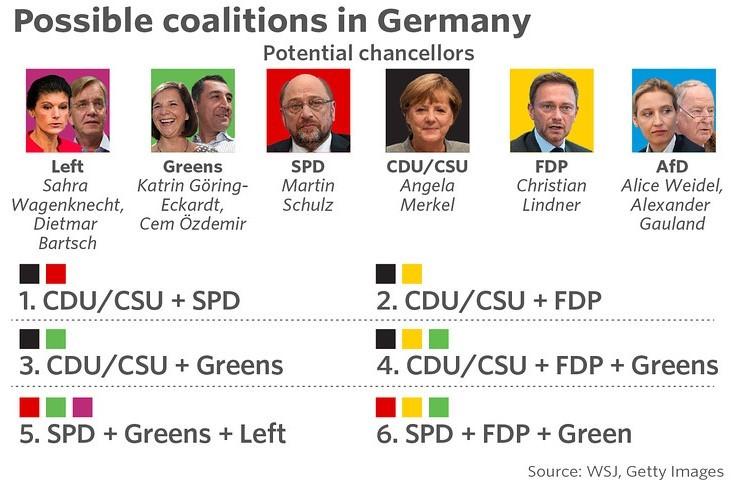korkularına yönelik önlemler alarak, bu oyları gri kazanmak niyetinde olduğunu açıkladı. Ama Merkel in önünde AfD li bir meclis, üçlü bir koalisyon gibi dört zorlu sene bulunuyor şimdi.