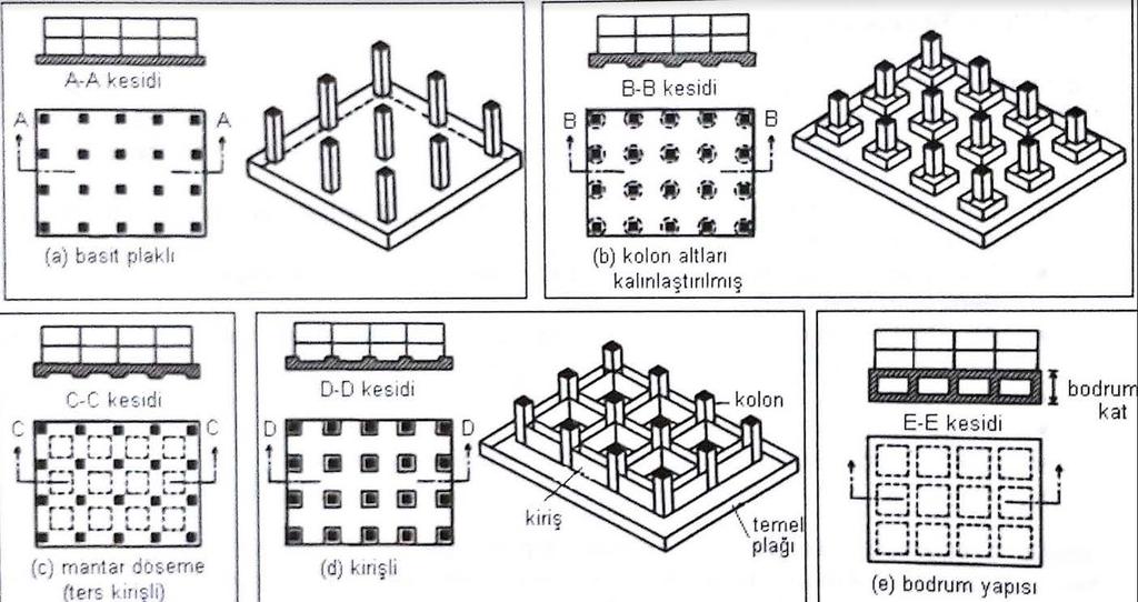 YAYILI TEMELLER Yayılı temellerin