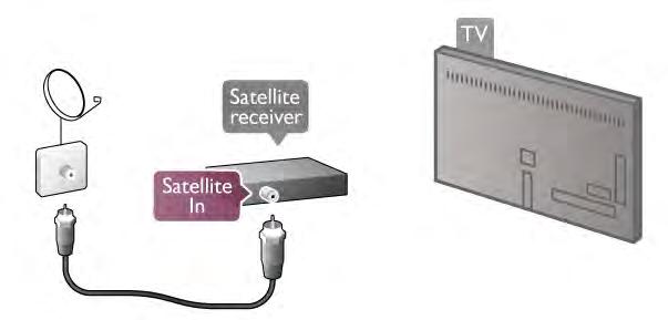 Anten ba"lantılarının yanına, Set Üstü Kutusunu TV'ye ba"lamak için bir HDMI kablosu ekleyin. Bunun yerine, Set Üstü Kutusunda HDMI ba"lantısı yoksa bir SCART kablosu da kullanabilirsiniz.