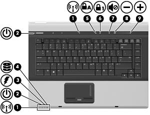 Işıklar Bileşen (1) Kablosuz ışıkları (2)* Mavi: Kablosuz yerel ağ (WLAN) aygıtı, HP Geniş Bant Kablosuz Modülü ve/veya Bluetooth aygıtı gibi bir tümleşik kablosuz iletişim aygıtı açıktır.