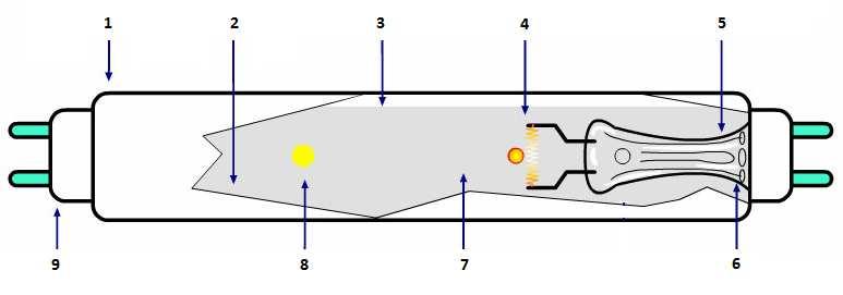 5 Floresan Lambalar Floresan Lambalar Deney 5 Deneyin Amacı: Demir balastlı, elektronik balastlı ve kompakt floresan lambaların çalışma prensiplerinin belirtilmesi, bağlantı şemalarının incelenmesi,