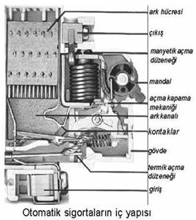 İç Tesisat Anahtarları ve Otomatik Sigortalar Deney 6 Otomatik sigortalar, termik ve manyetik açıcıları olan küçük birer şalterdirler.