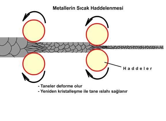 Sıcak haddeleme