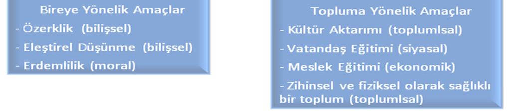 Yapısı itibarı ile toplumdur (toplumsal bir kurumdur) İşlevleri itibarı ile toplumsaldır (eğitimin bireyin toplumsallaştırılması