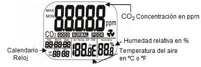 3.2 Ekran Resim 2: Ekran ayrıntıları Sembol Anlamı MIN/MAX Minimum / maksimum okuması İYİ CO2 seviyesi iyi NORMAL CO2 seviyesi normal ZAYIF CO2 seviyesi Zayıf Air Temp.