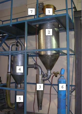 39 Resim 3.1. Düşey gaz atomizasyon ünitesi 1.Ergitme ünitesi 2.Atomizasyon kulesi 3.Toz toplama ünitesi 4.Siklon 5.Fan 6.Basınçlı gaz ünitesi 7.