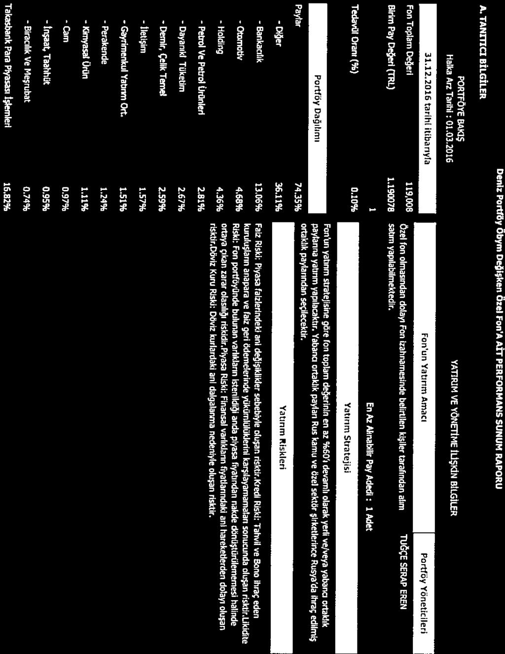 - Holding - Dayamkü - İnşaat, A. TANmCI BİLGİLER Deniz* POtHÖY,0<ttlğl Deniz Porttöy Öbym Değişken özel Fon A AİT PERFORMANS SUNUM RAPORU PORTFÖYE BAKIŞ Kalka Arz Tarihi 01.03.