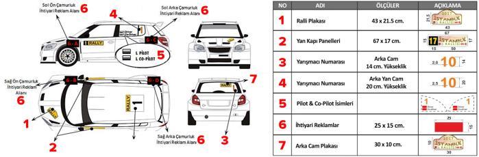 7. LASTİKLER VE TEKERLEKLER 7.1. Her Türlü Araç Ve Tüm Yarışmacılar İçin Lastik Kuralları 7.1.1. Kullanılacak Lastiklerin Tipi Lastiklerin markası serbesttir. 7.1.2.