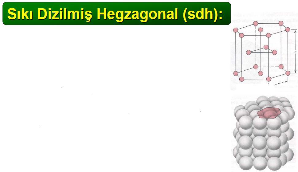 Atomlar taban düzlemde altıgenin köşelerine ve bir tane de altıgenin tam