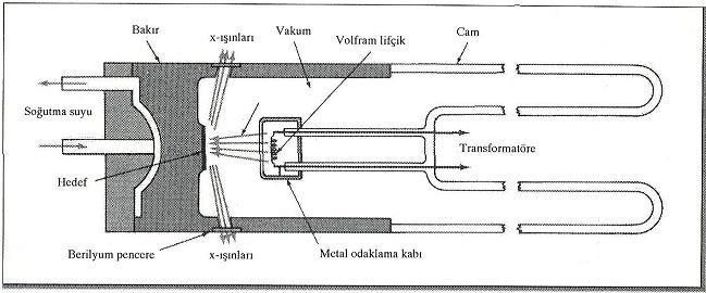 KRİSTAL YAPI ANALİZİ Malzemelerin kristal yapılarının incelenmesi için uygulanan yöntemlerin başında X-ışını difraksiyonu gelir. Bir kafes yapısında bilinmesi gereken iki önemli büyüklük vardır.