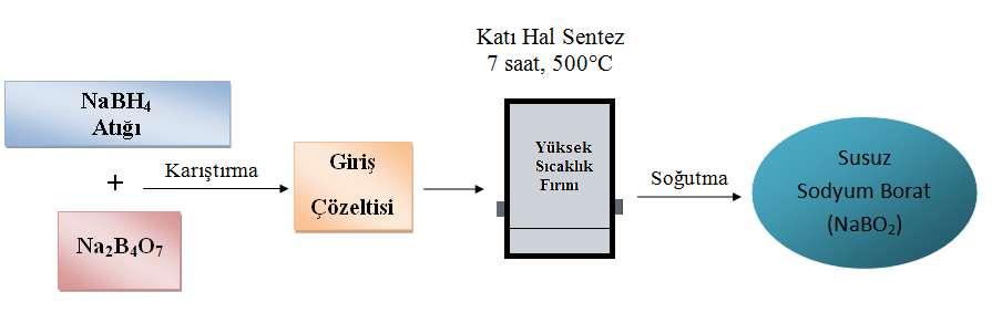 Bileşik 52 Şekil 5.6 Katı hal sentez yöntemi deney sistemi Geri kazanım deneysel çalışmalarına geçilmeden önce, atık çözeltilerinin karakterizasyonu FT-IR metoduyla gerçekleştirilmiştir.