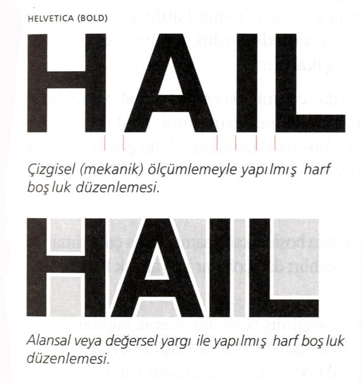 Harfler temelde algılanabilen (pozitif) ve ilk bakışta algılanamayan (negatif) biçimlerin oluşumlarıdır; algılanabilen biçimler harf yapılarını, ilk algılamada görülemeyen biçimler ise harf yapıları