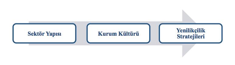 Uluslararası Yönetim İktisat ve İşletme Dergisi, Cilt 13, Sayı 3, 2017, ss. 659-682 Int. Journal of Management Economics and Business, Vol. 13, No. 3, 2017, pp.