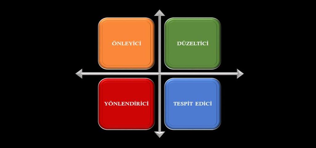 başına bir kontroldür. Ön mali kontrol içinde yer alan ve incelenen iş ve işlemler de birer kontrol faaliyetidir. Yine bütçe bir kontrol aracıdır. Bütçe takibi ise bir kontrol faaliyetidir.