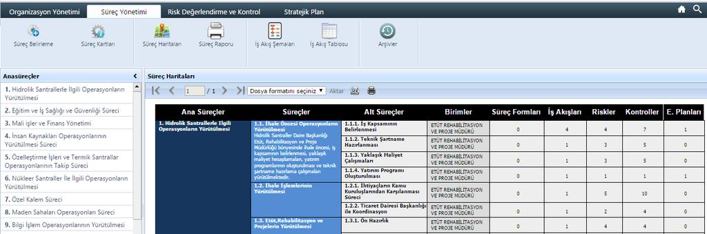 Süreç Raporları Ana süreç, süreç, alt süreç bilgilerini hiyerarşik olarak tablo formatında listeleyebilir, her bir süreç bazında tanımlanmış risk, kontrol ve eyle planı sayısını, sürece
