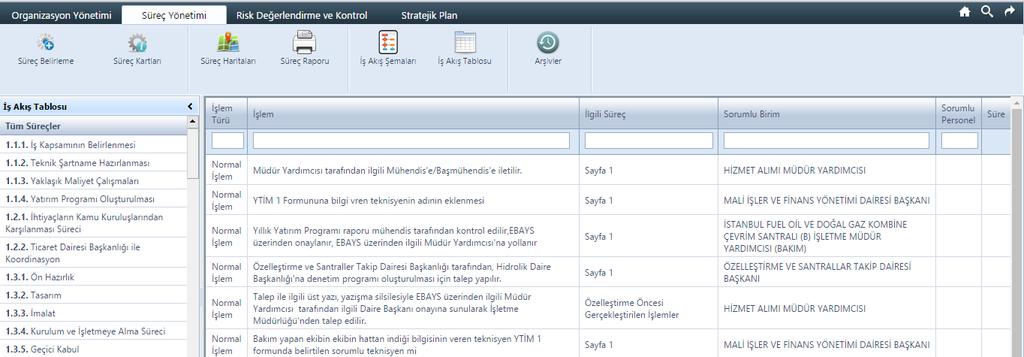 İş Akış Tablosu İş akış şeması çizilmiş olan tüm alt süreçleri, işlem adımları bazında listeleme imkanı sunmaktadır.