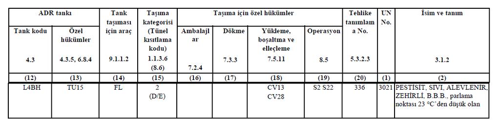 Bu ürünü taşıyan araç sadece A ve B kategorisindeki tünellerden geçebilir. V. Bu ürün taşındıktan sonra tankın yeniden kullanılabilmesi için mutlaka dezenfekte edilmesi gerekir. A. I, II ve III B.