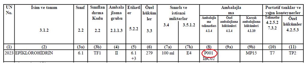 Ambalajın işaretinde 3. Kısımda yazan 100 ibaresi bölüm 6.1.3.1 (c) ye göre kg cinsinden azami bürüt kütleyi gösterir.