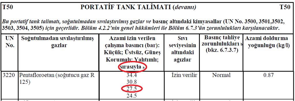 Verilere göre bu öncül yanlış. II. 18. Sütun CV10-1.2.