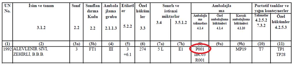 I. 8. SÜTUN Ambalajın işaretinde 3.