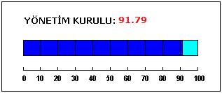 getiri dengesini en uygun düzeyde tutarak akılcı ve tedbirli risk yönetimi anlayışıyla Holding in öncelikle uzun vadeli çıkarlarını gözetmekte, Holding i bu prensiplerle idare ve temsil etmektedir.