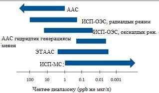 Үлгү даярдоо Суу эритмелерди көбүнчө атомизатор аркылуу эч кандай үлгү даярдоосуз эле түздөн-түз алса болот. Суу үлгүлөрү фильтрленип жана консервацияланышы керек.