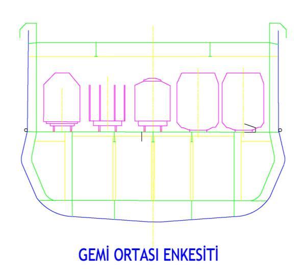 Şekil 2 : M/V ERDENİZ Gemisi enine kesit Ticari ilişkiler açısından büyük bir potansiyel arz eden Romanya, Rusya ve Ukrayna gibi Karadeniz ülkeleri dikkate alındığında, proje kapsamında uluslararası