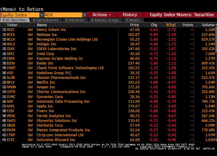 com T: +90 212 385 42 00 Nasdaq Endeksi Nasdaq -