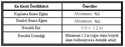 gerekliliklerinde kritik rol oynar ve kesinlikle göz ardı edilmemelidir.