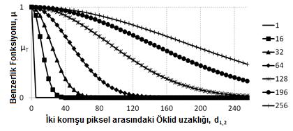 40 D n µ T f(x,y) Maske tabanlı etiketleme Graf tabanlı birleştirme m i=1 