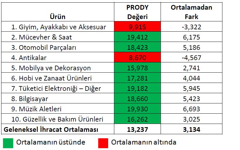 PRODY Nedir, Nasıl Hesaplanır?