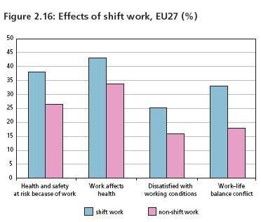 Fourth European Working Conditions Survey.