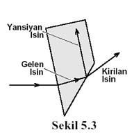 5- Dörtgeni kaldırın ve gelen ışın ile dörtgenin iç yüzeylerinden yansıtılan ışını çizin. Bakınız Şekil6. Bir iletki kullanarak bu ışınlar arasındaki toplam açıyı ölçün.