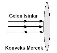 DENEYİN YAPILIŞI: 1- Işın Kutusunu bir parça beyaz kağıt üzerine yerleştirin. Kutudan gelen beş beyaz ışını kullanarak, ışınları dik bir şekilde konveks merceğe doğrultun.