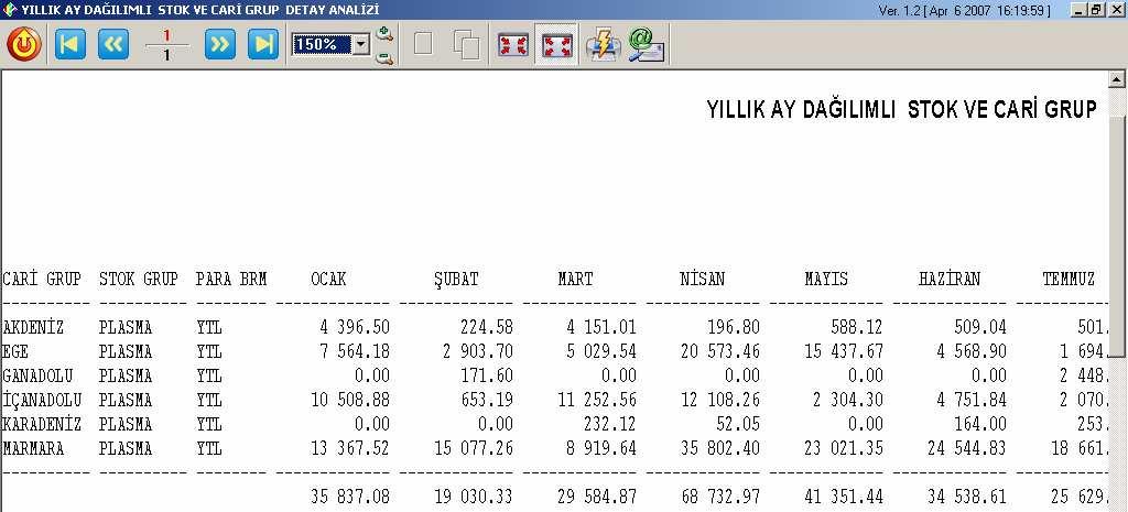 plasma yazılı olan stok kartlarının tutar