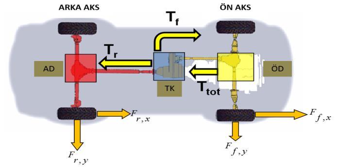 Önder ve Başlamışlı / Journal of the Faculty of Engineering and Architecture of Gazi University 3:3 (6) 9-5 Yukarıda Eş., Eş., Eş. 3, Eş. ve Eş.