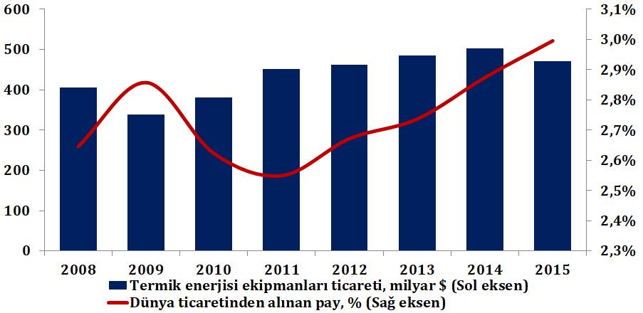 Termik santral makine-ekipman ticaret ve yatırım durum değerlendirmesi 31.