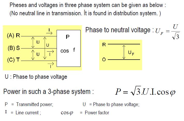 Üç fazlı sistemde faz ve hat gerilimleri aşağıdaki gibi verilebilir. İletim hattında Nötr yoktur.
