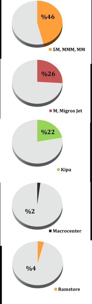 Satış alanı 1.