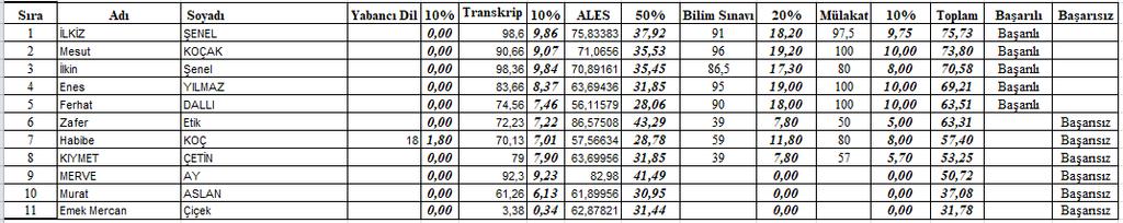 yapılan Tez Savunması Sınavı sonunda Jüri tarafından başarılı bulunmuş olup yüksek lisans programından mezun olmasının uygun KARAR NO: 2017/373 Enstitümüz 2017-2018 eğitim öğretim yılı güz yarıyılı