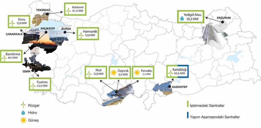 İşletmede 10 tesis 432,6 MW İŞLETME TARİHLERİ: Bandırma RES 01 Eylül 2009 Yedigöl HES 14 Ekim 2011 Aksu HES 14 Eylül 2012 Balabanlı RES 4 Nisan 2014 Harmanlık RES 6 Mayıs 2015 Koru RES 23