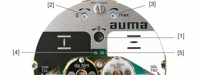 AM 01.1/AM 02.1 Devreye alma (temel ayarlar) Resim 41: Kontrol ünitesi yönüne bakış [1] Potansiyometre [2] Potansiyometre min. (0/4 ma) [3] Potansiyometre maks.