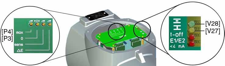 AM 01.1/AM 02.1 Devreye alma Kontrol Ayarları 9. Pozisyoneri potansiyometre ile 0 [P3] olarak ayarlayın. 9.1 Her iki LED de yanmıyor ise, veya yeşil LED [V28] yanıyorsa: Potansiyometreyi 0 [P3], sarı LED [V27] yanana kadar hafifçe saat yönünde döndürün.