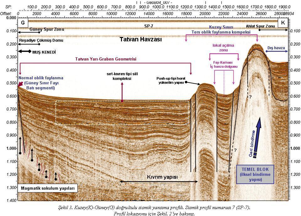 M. Toker, A. M. C. Şengör Şekil 3. Kuzey(K)-Güney(G) doğrultulu sismik yansıma profili. Sismik profil numarası 7 (SP-7). Profil lokasyonu için Şekil 2 ye bakınız (sill) ifade etmektedir.