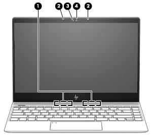 Ekran Bileşen Açıklama (1) WLAN antenleri* Kablosuz yerel ağlarla (WLAN'ler) iletişim kurmak için kablosuz sinyaller gönderir ve alır. (2) Dahili mikrofonlar Ses kaydeder.