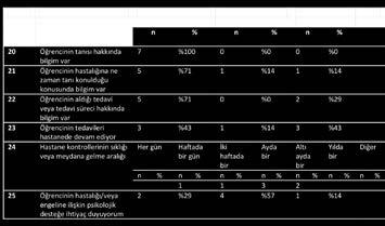 Tablo 3:Öğrencilerin genel bilgileri Tablo 4:Öğrencilerin